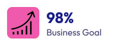 Business Goal 98%